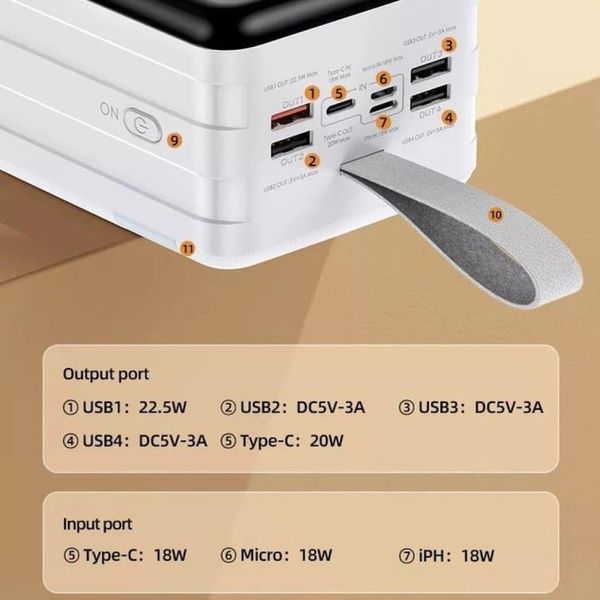 Power Bank Remax RPP-291 Chinen Series 80000mah PD20W+QC22.5W 43664 фото